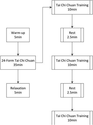 Effects of Tai Chi Chuan on Inhibitory Control in Elderly Women: An fNIRS Study